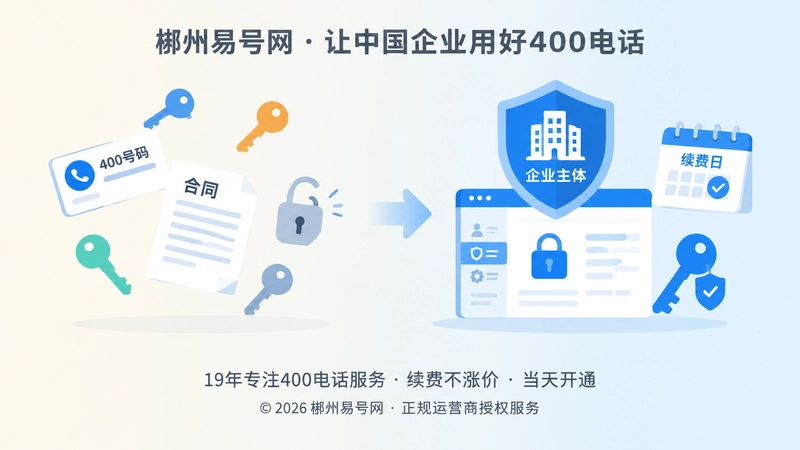 对比式扁平插画：号码控制权分散与企业独立掌控的对比
