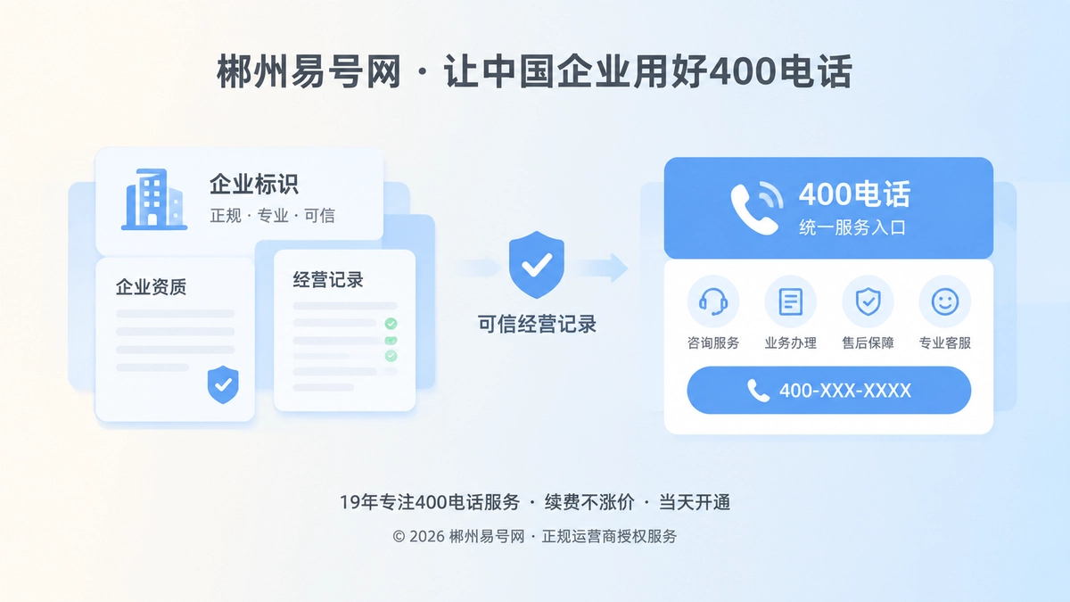左图右文式封面图，展示企业页面卡片与统一400电话服务入口