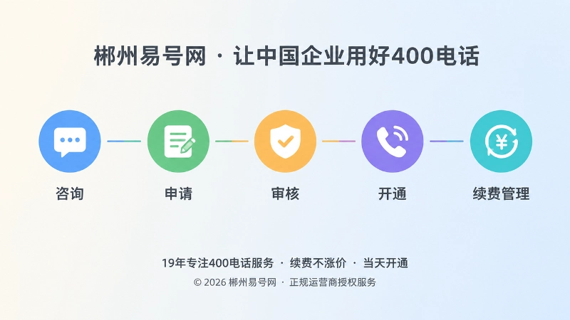400电话服务流程时间线