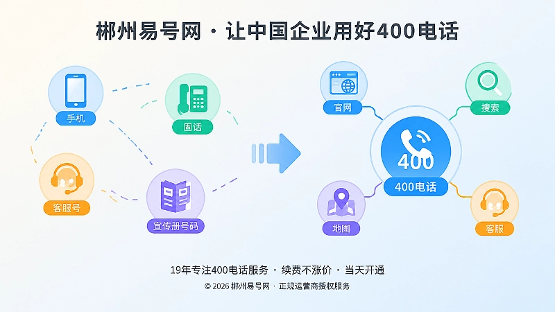 通信入口分散与统一400电话对比配图