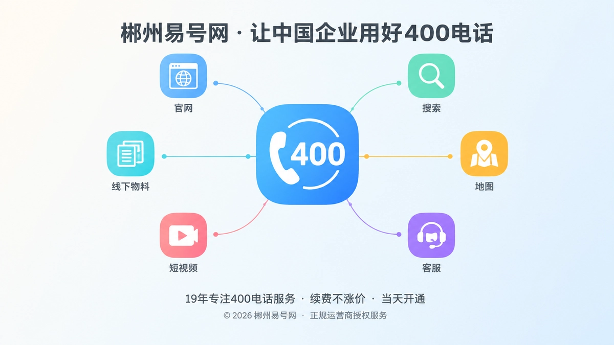 400电话品牌信息主索引聚焦式配图