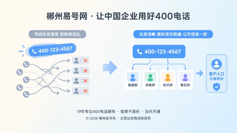 左侧号码好看但混乱、右侧入口稳定清晰的对比式插图