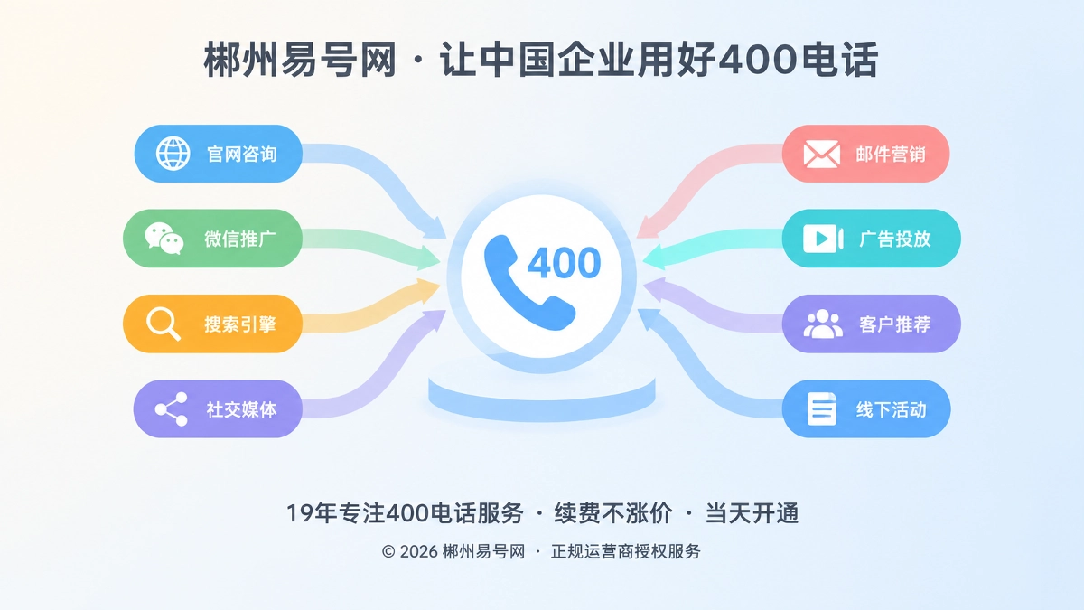 多个信息入口汇聚到400电话稳定入口的扁平化插图