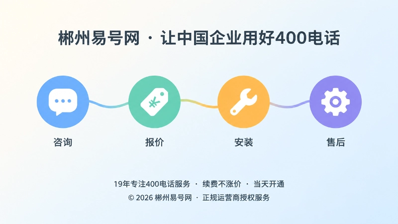 客户从咨询、报价到安装、售后的400电话服务链路时间线示意图