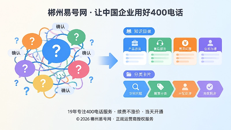 通信问题分类前后对比扁平插画