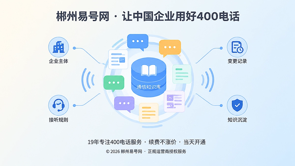 2026年400电话帮助中心：企业通信问题不应只靠客服临场处理