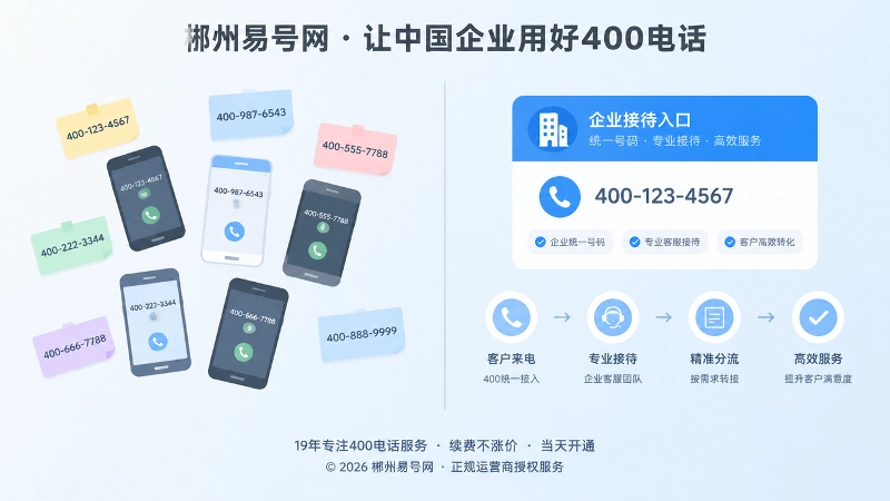 左侧号码散落在多部手机与便签上、右侧为统一企业接待入口卡片的对比式扁平插画