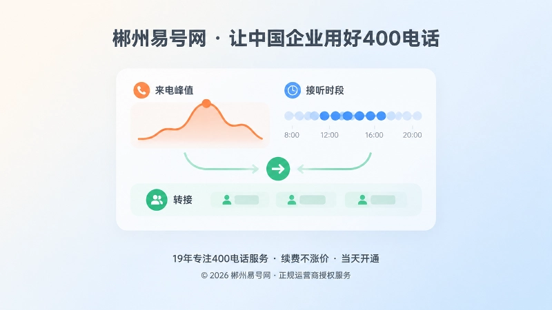 聚焦式扁平插画：中央一张通信配置表卡片，含来电峰值曲线与接听时段标记