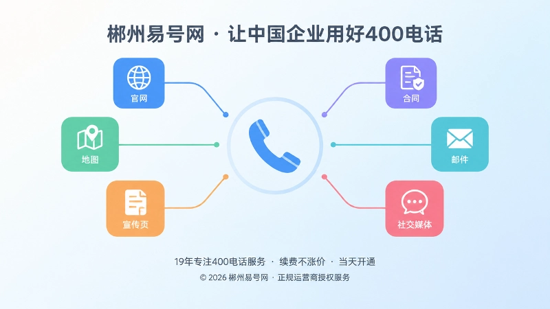 抽象场景式扁平插画：多个渠道方块与细线汇聚到中央听筒轮廓
